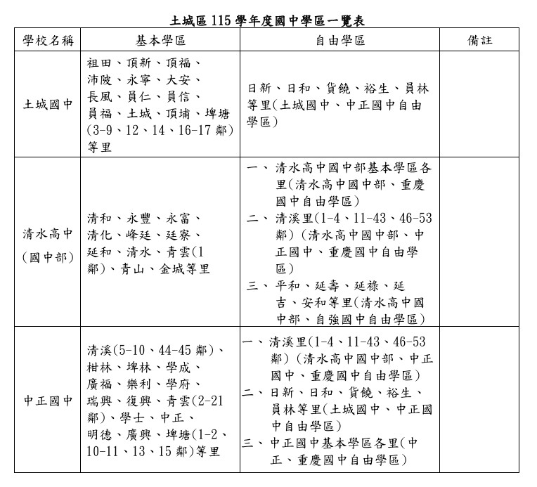 學區