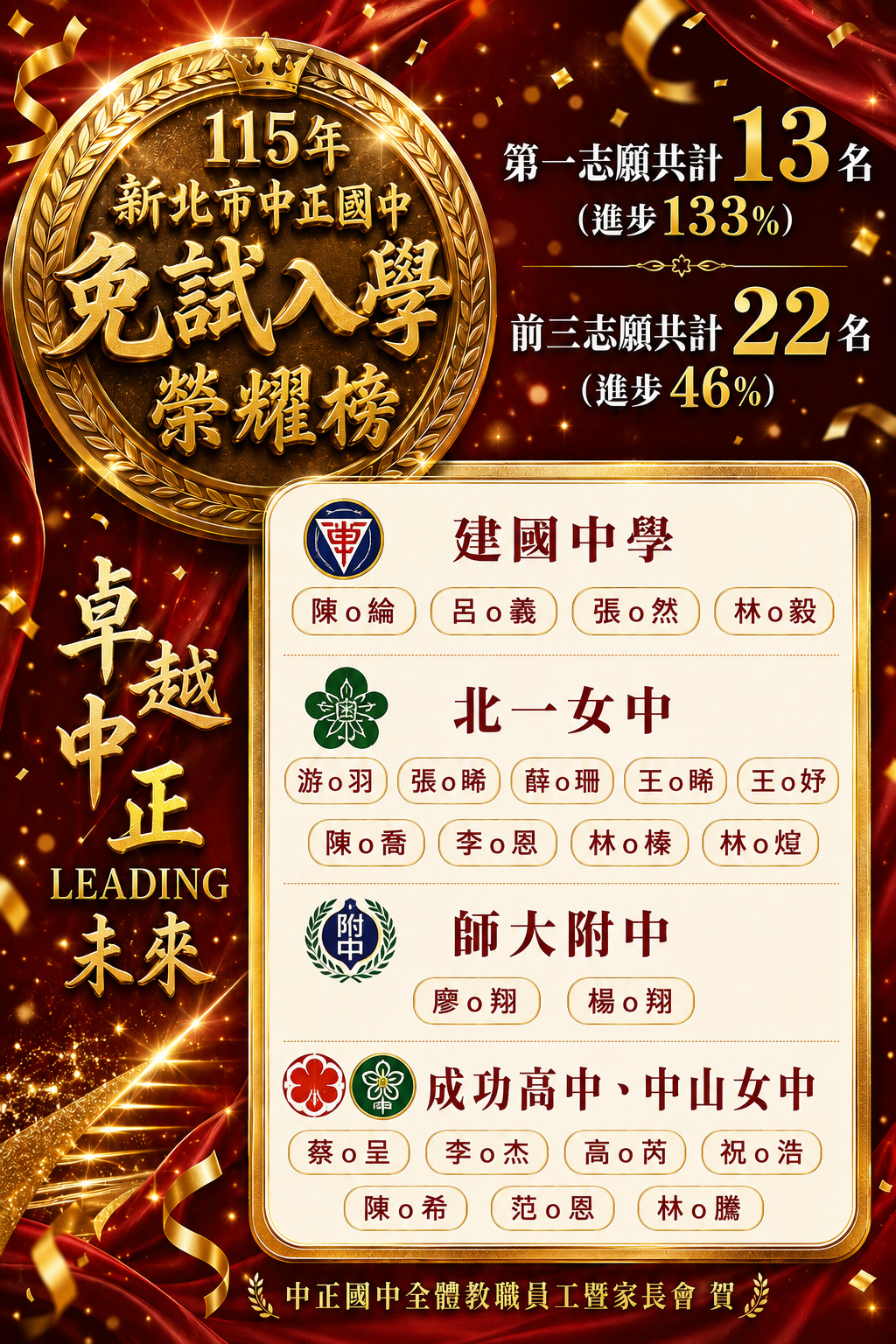 115會考榜單