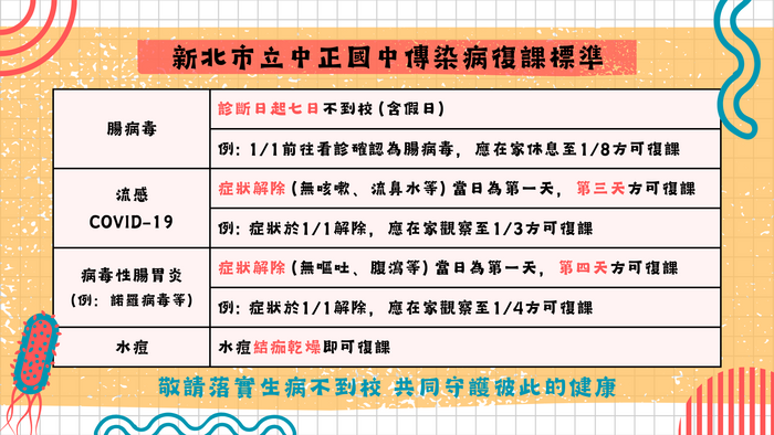 若班內發生以下傳染病疫情，請導師協助填寫紙本通報單並繳交至健康中心圖片