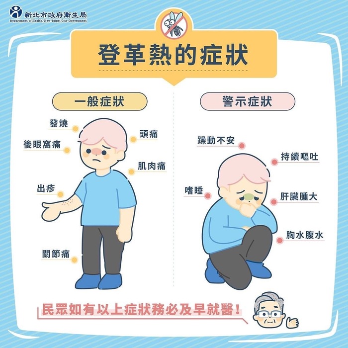 登革熱的症狀圖片