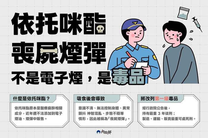 依托咪酯及電子煙防制1