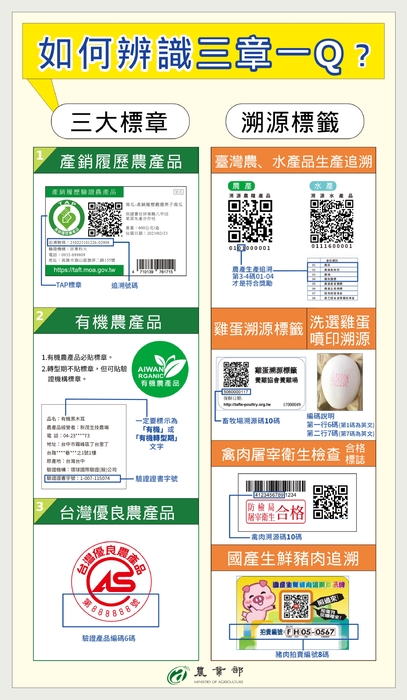 三章一Q辨識圖卡
