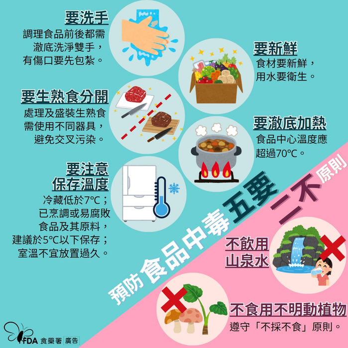 預防食品中毒五要二不原則