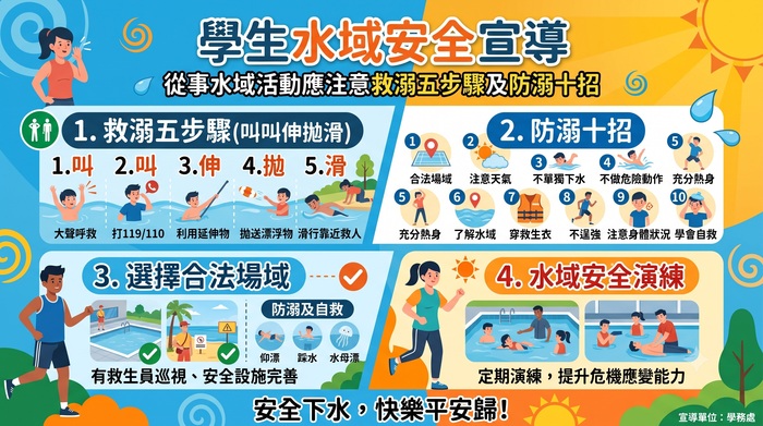 防溺十招與救溺五步驟